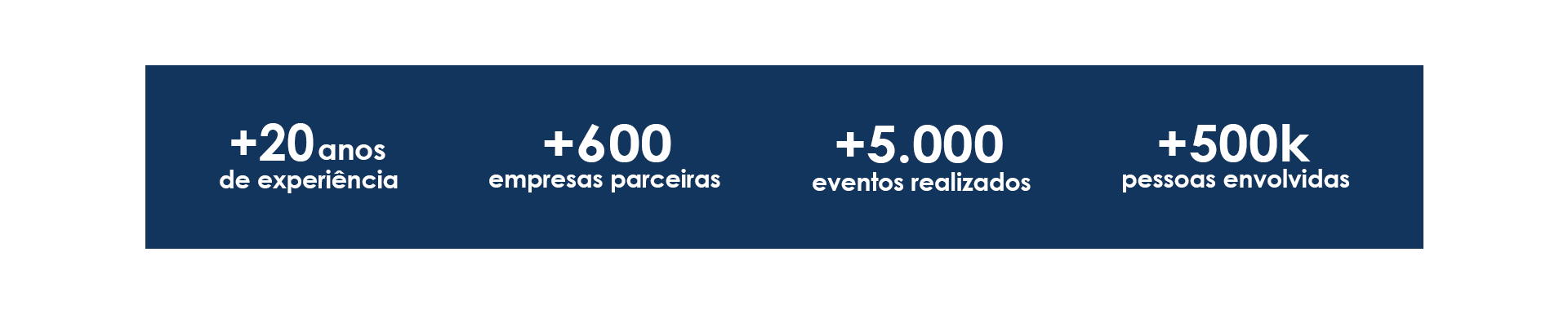 Nosso eventos em números