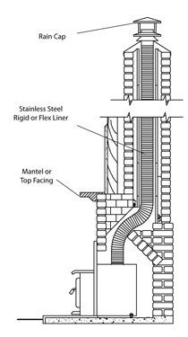 Illustration of a Furnace Liners — Cary, IL — Kingsborough Chimney Sweep Inc
