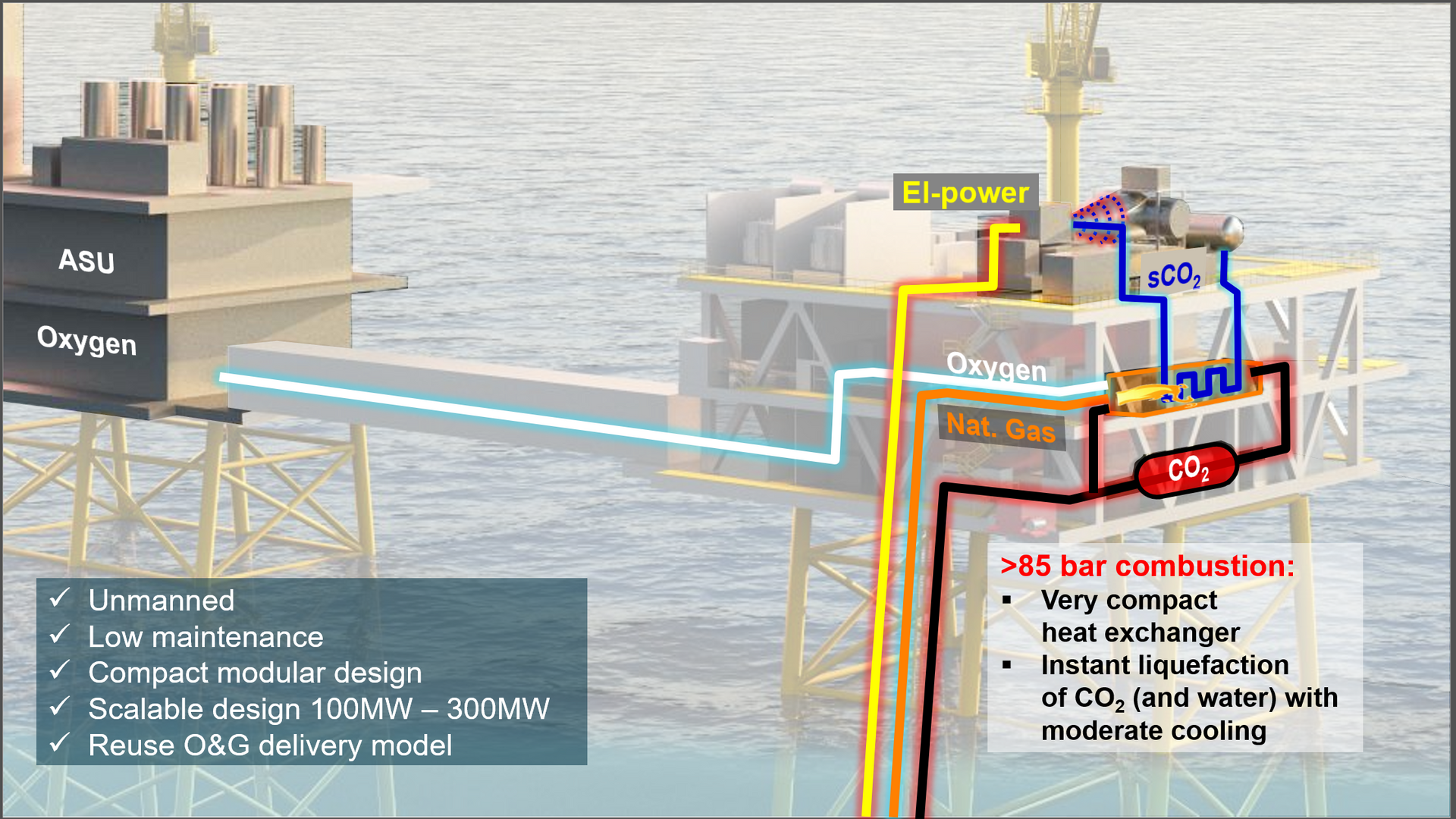 A diagram of an oil rig with the word discovery on it