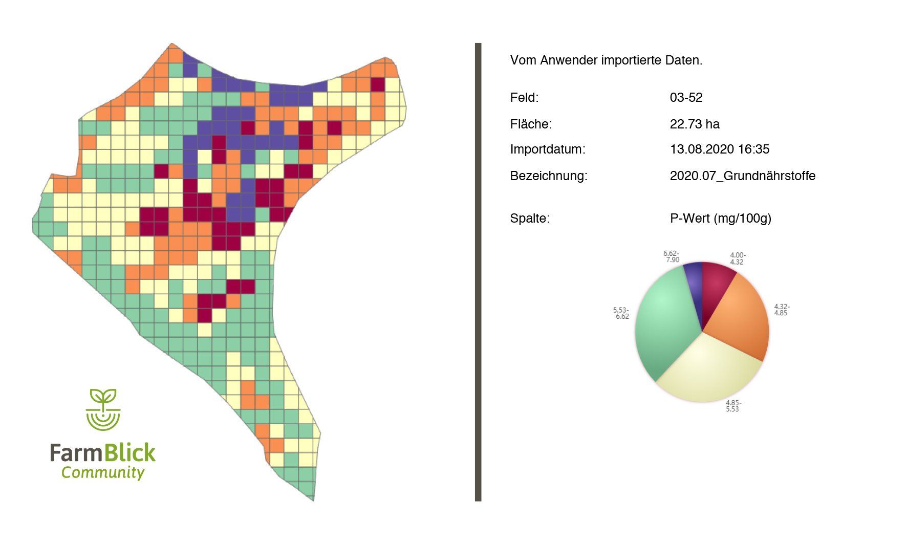 Eine Karte und ein Kreisdiagramm werden nebeneinander angezeigt.