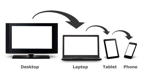 responsive website