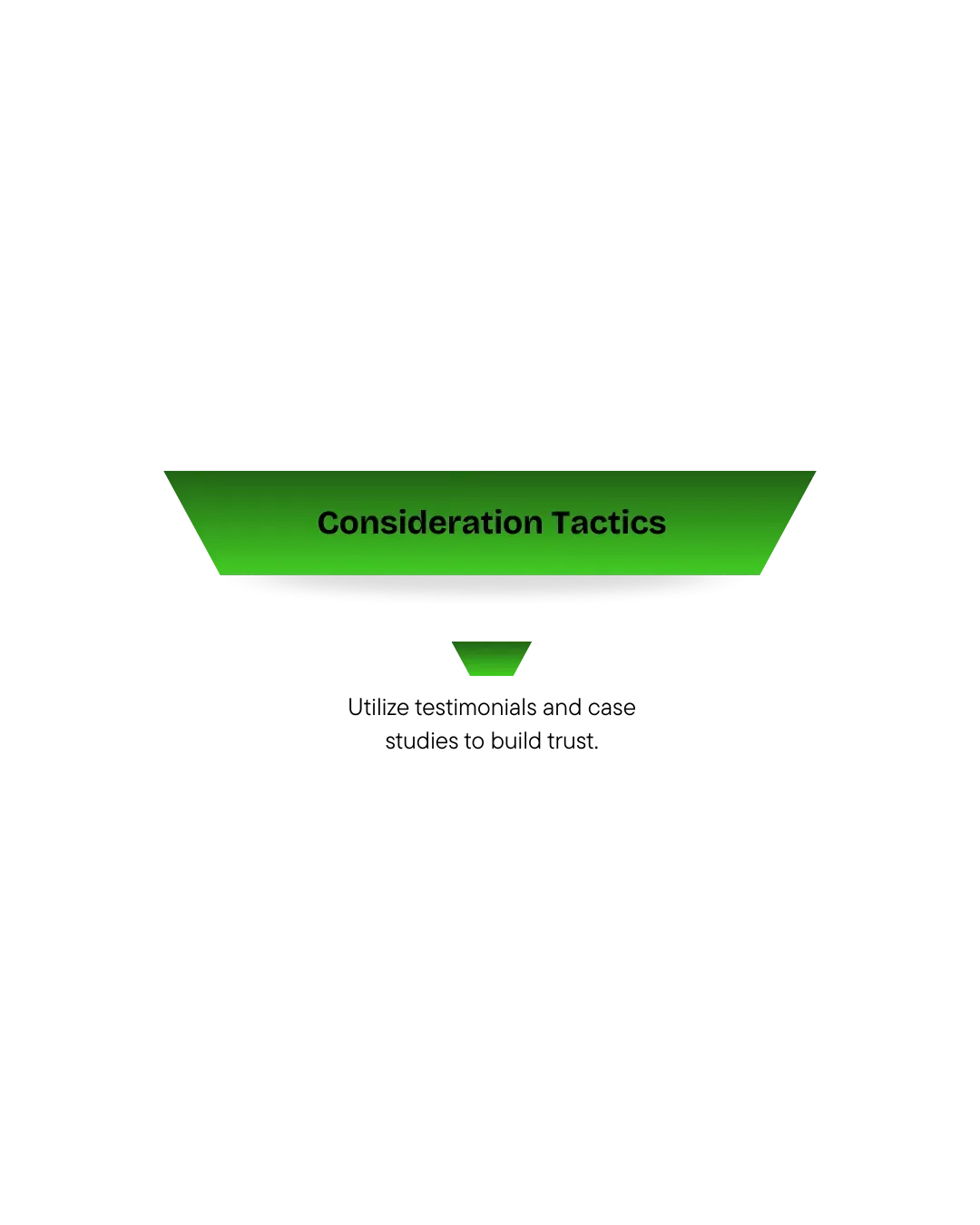 Consideration and engagement diagram