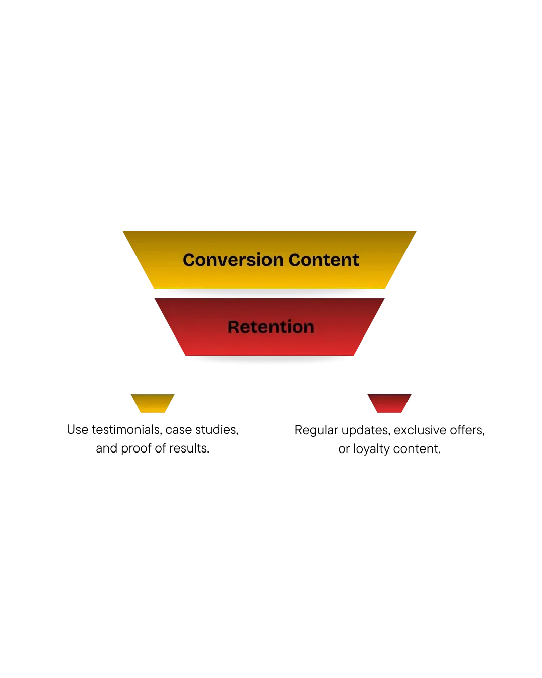 Bottom of funnel diagram
