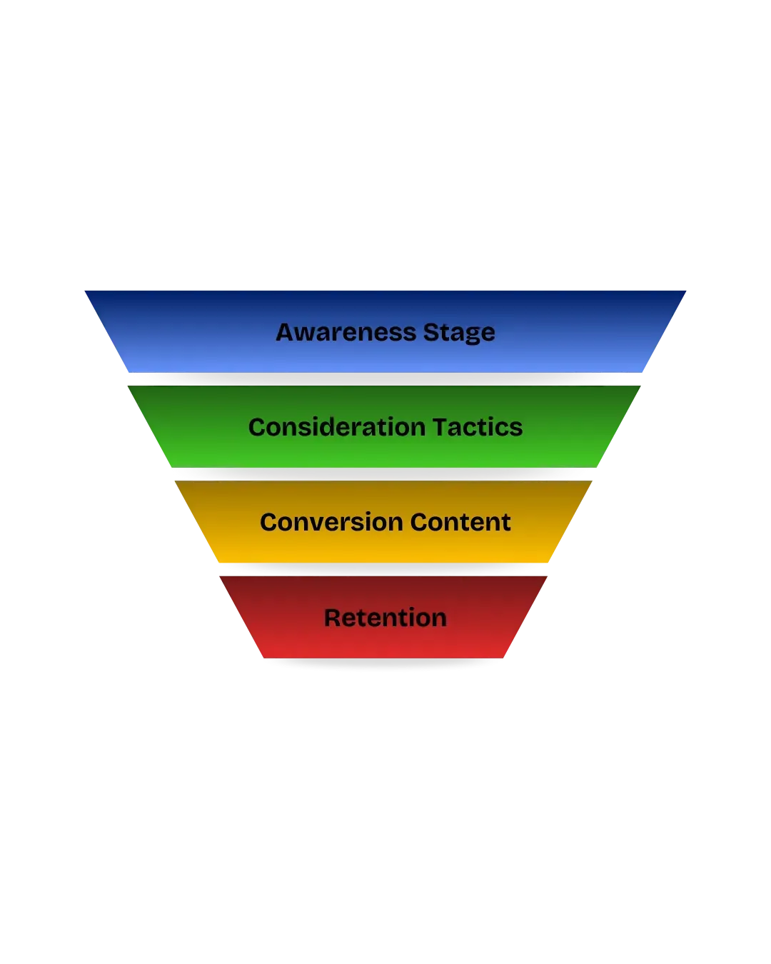 Influencer marketing full funnel diagram