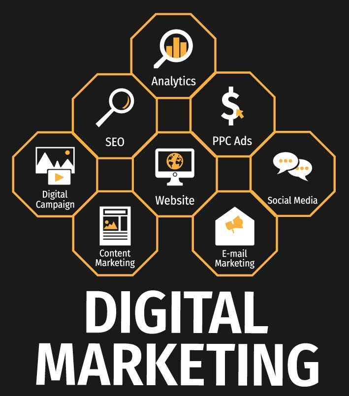 Digital Marketing Infographic
