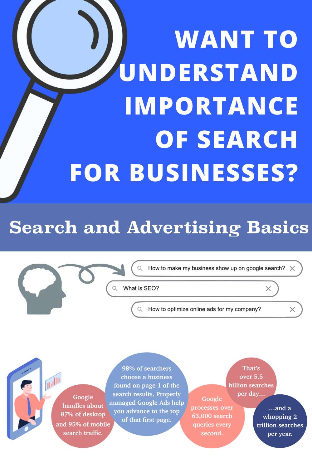A poster that says `` want to understand the importance of search for businesses ? search and advertising basics ''