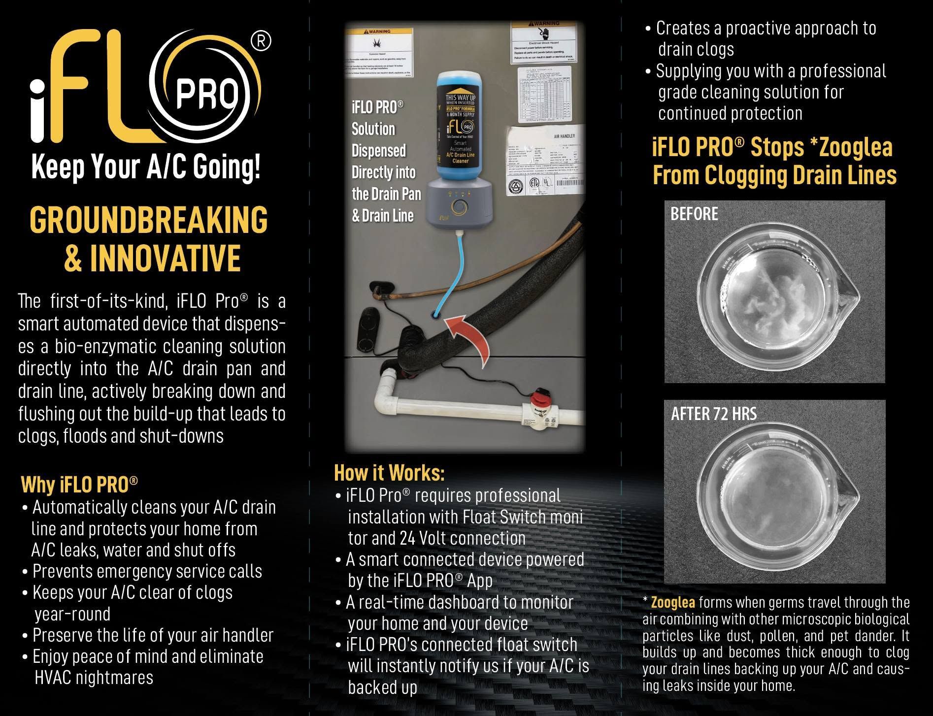 Brochure for iFLO PRO, a device to prevent AC drain line clogs. It displays the device installation and how it works.