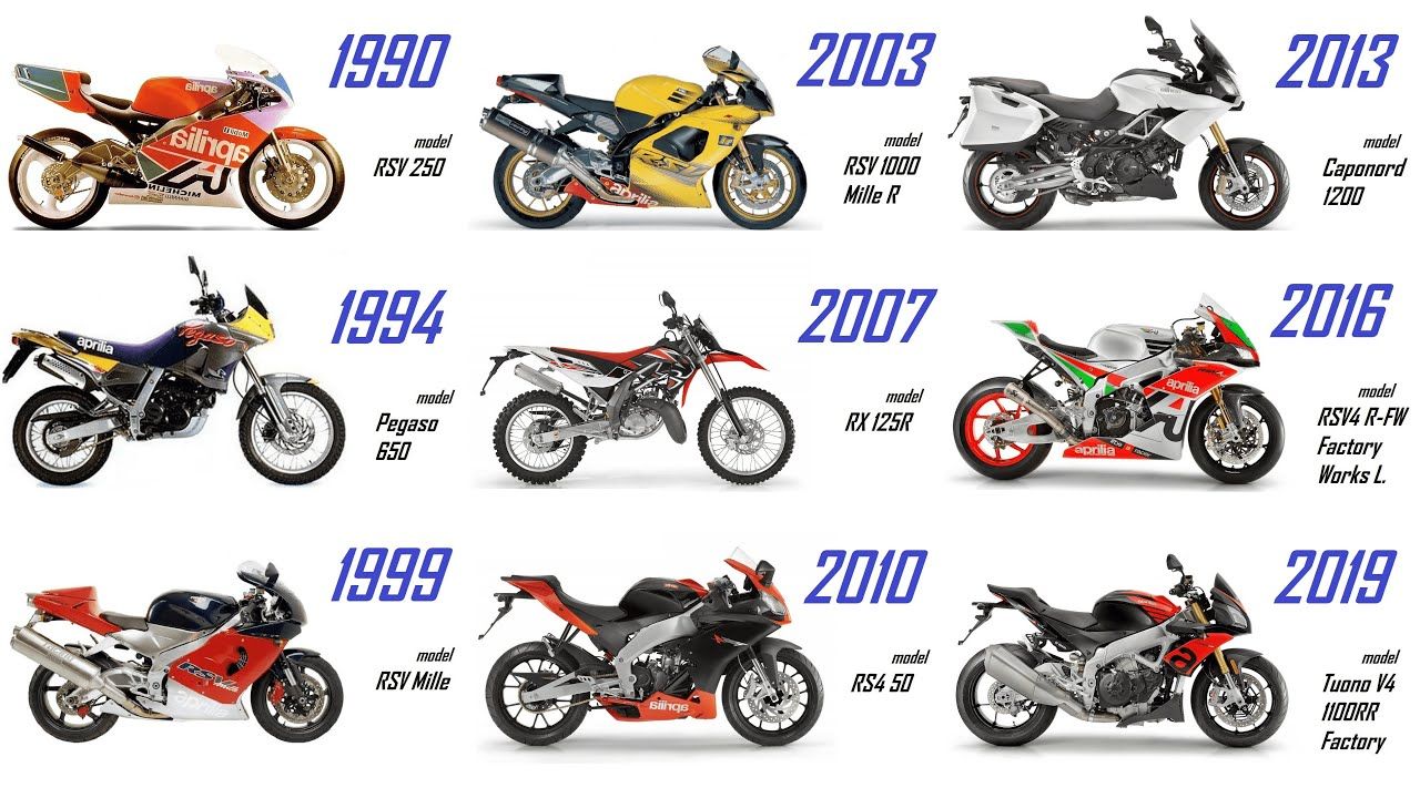aprillia motorcycle evolution 1990 to 2019