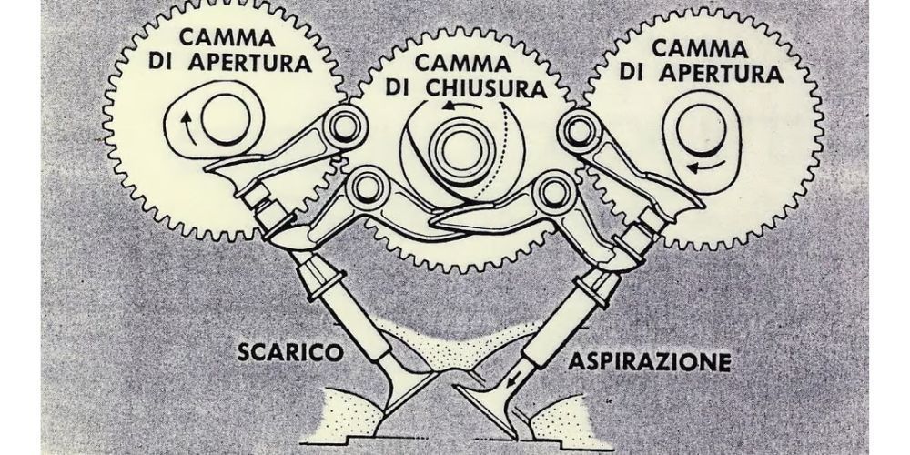 ducati desmodromic valve system diagram

