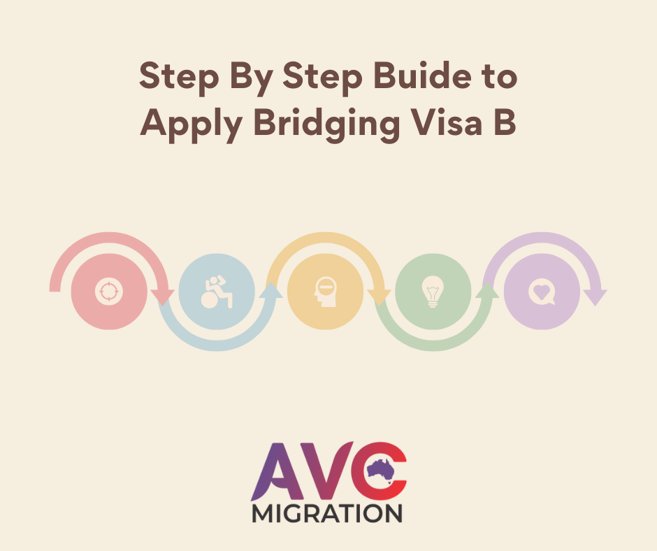 How to apply Bridging Visa B for paper applications