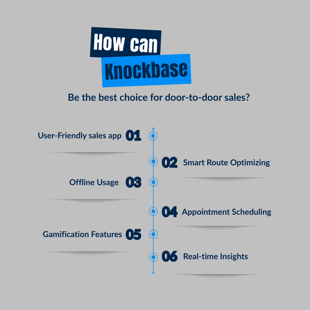 Door-to-door sales software