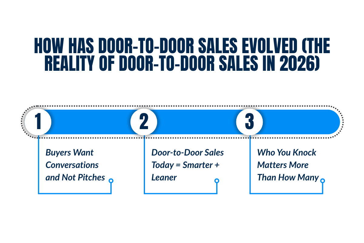 How has Door-to-Door Sales Evolved (The Reality of Door-to-Door Sales in 2026)?