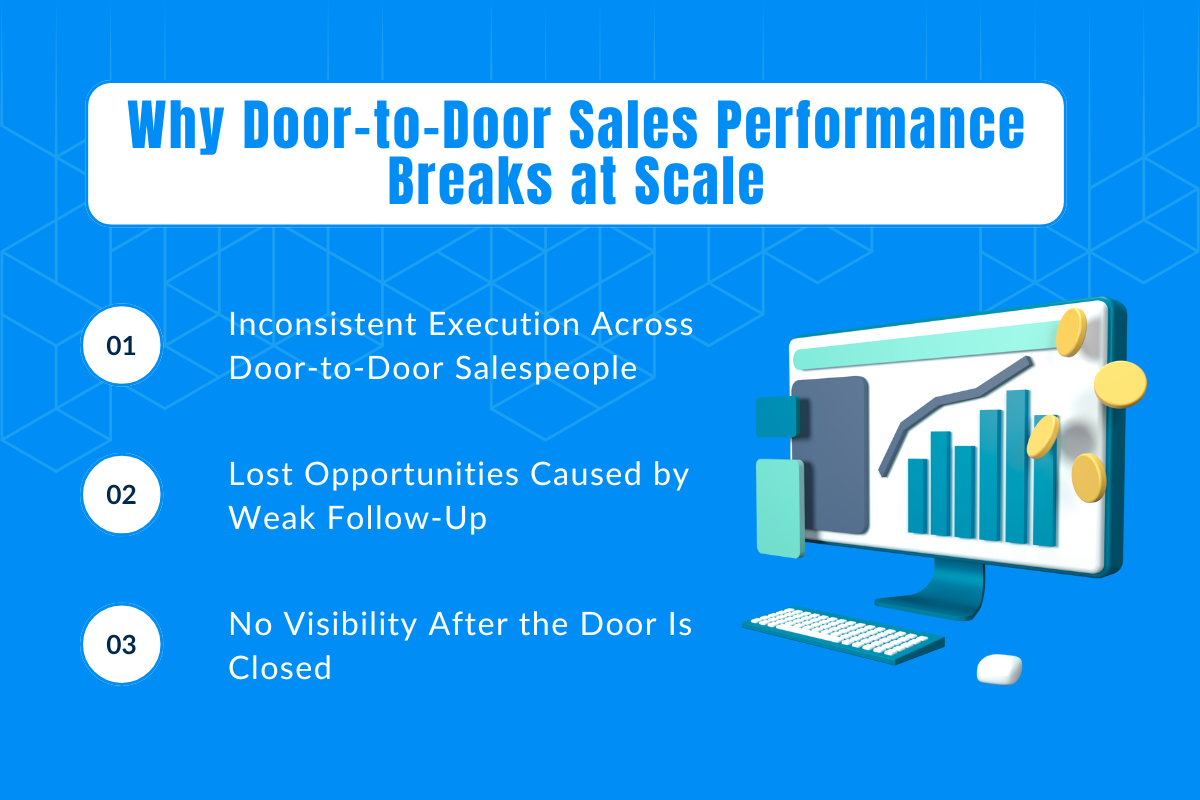 Why Door-to-Door Sales Performance Breaks When Teams Scale?