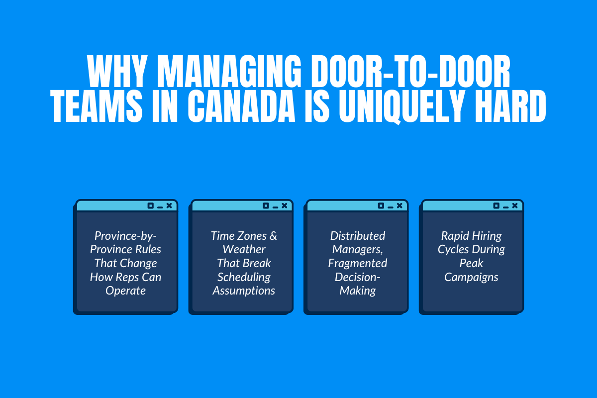 Managing Door-to-Door Teams in Canada