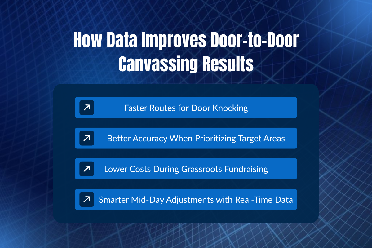How Data Improves Door-to-Door Canvassing Results?