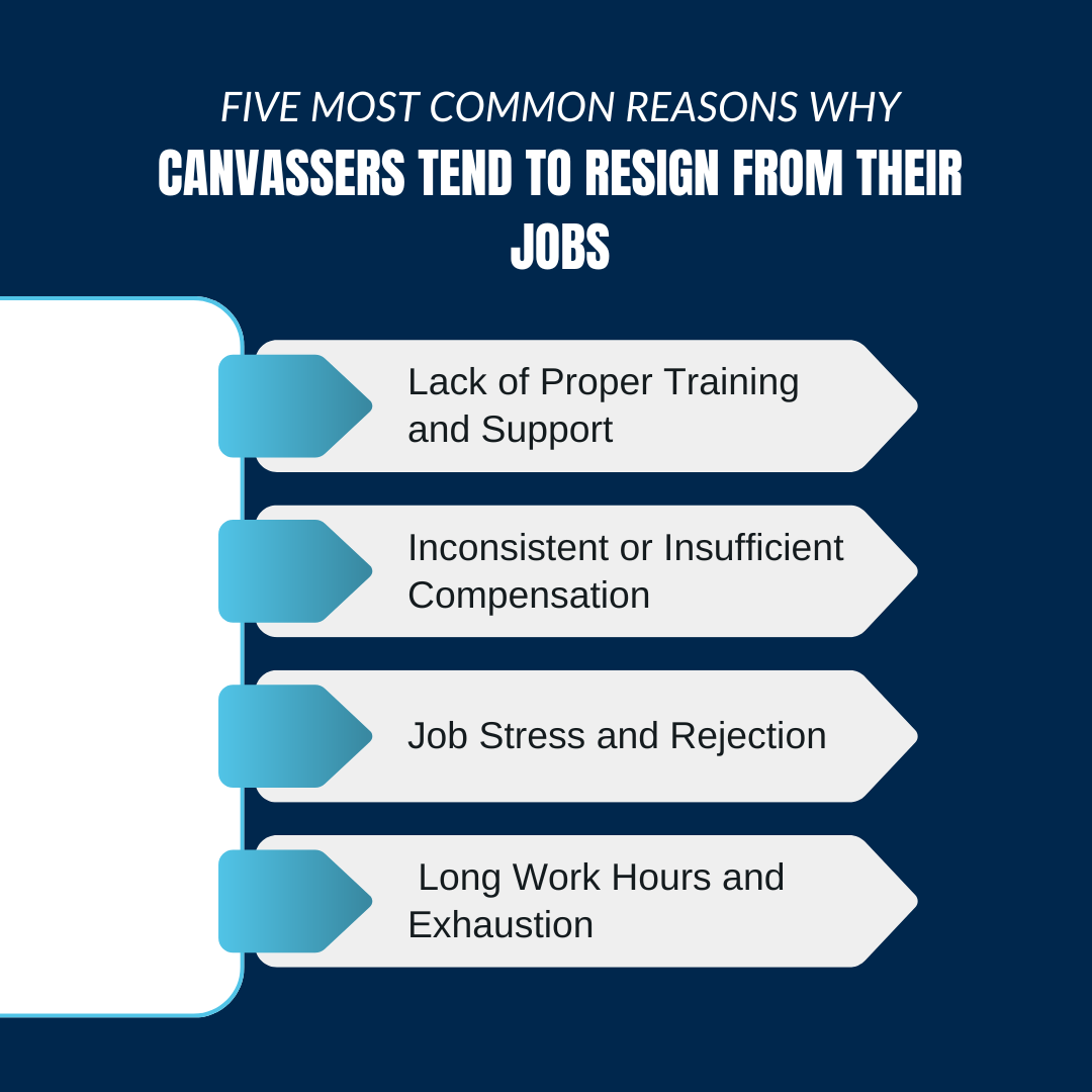 Five Common Reasons Canvassers Resign