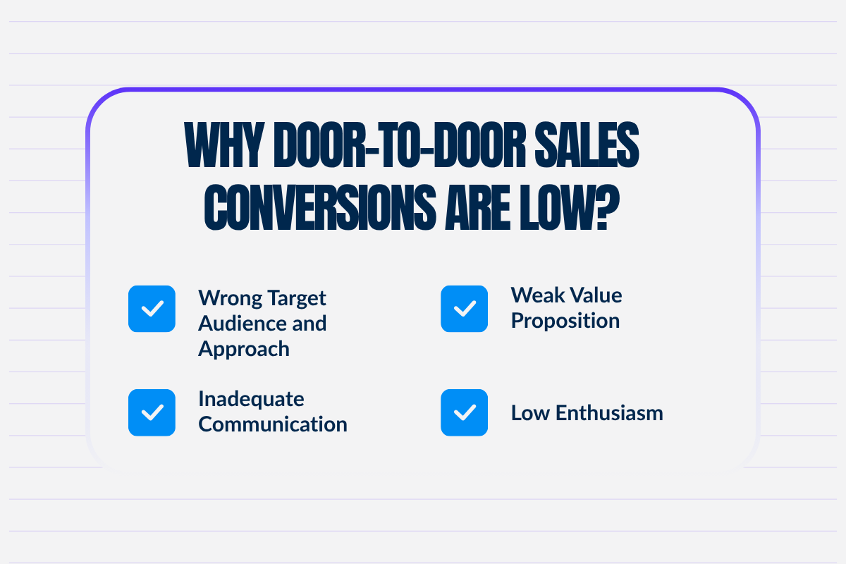 Why Door-to-Door Sales Conversions Are Low?