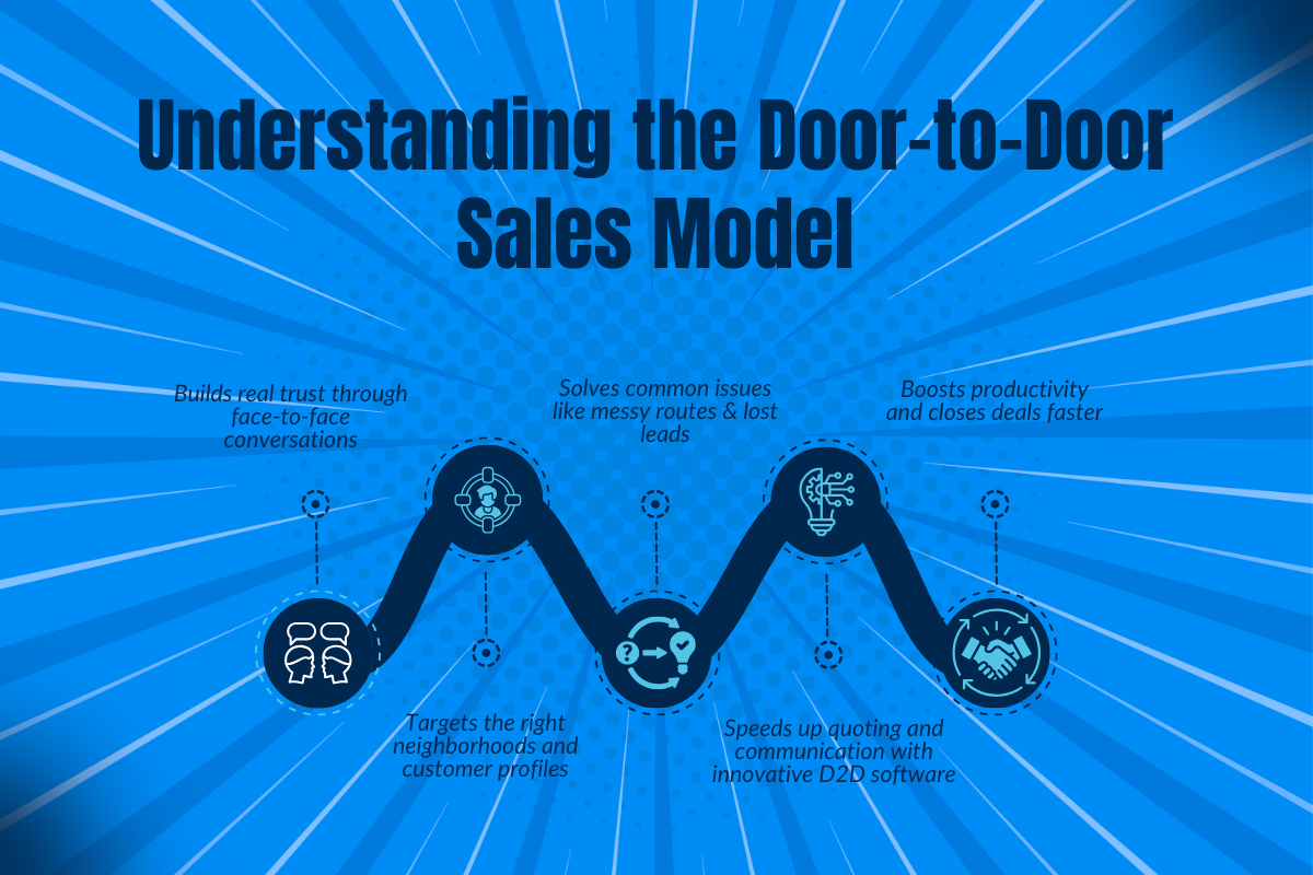 Understanding the Door-to-Door Sales Model 