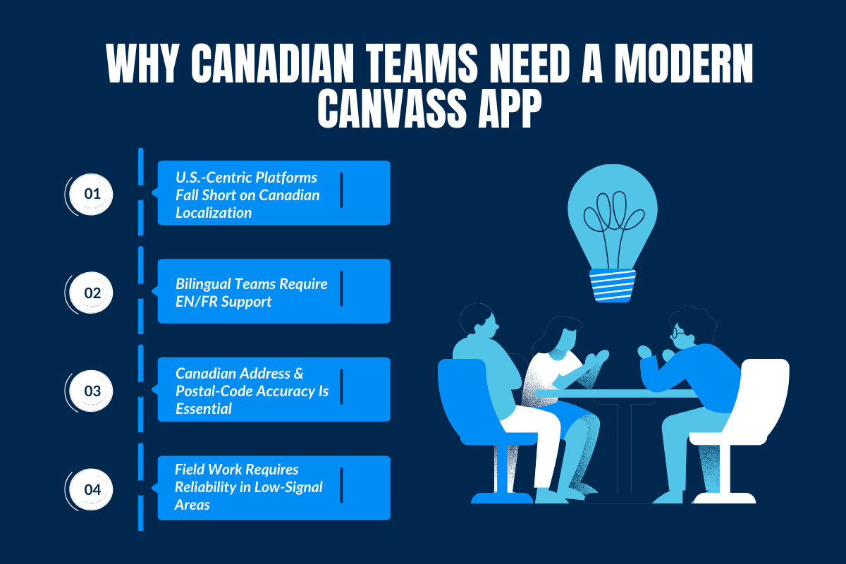 Why Canadian Teams Need a Modern Canvass App