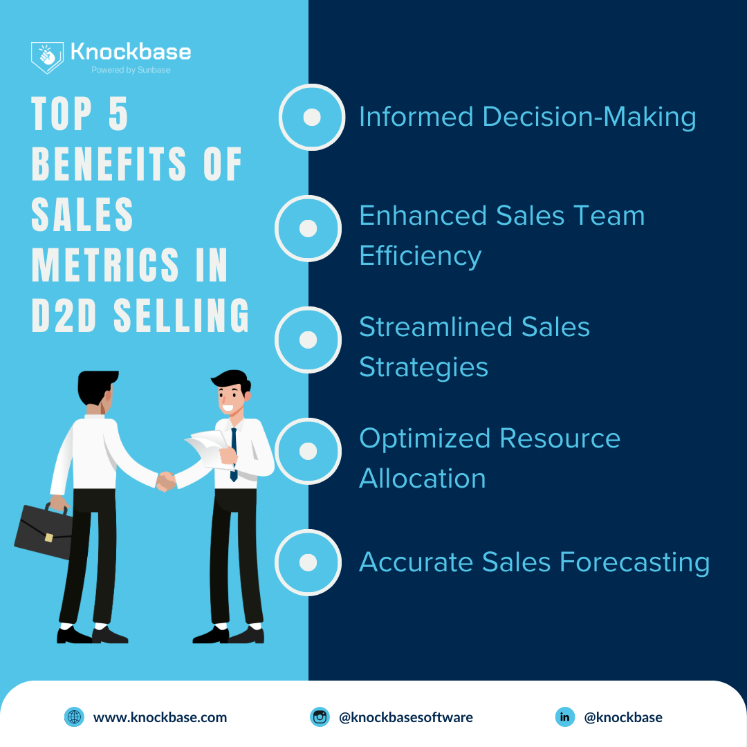 Top 5 Advantages of Using Sales Performance Metrics in Door-to-Door Selling