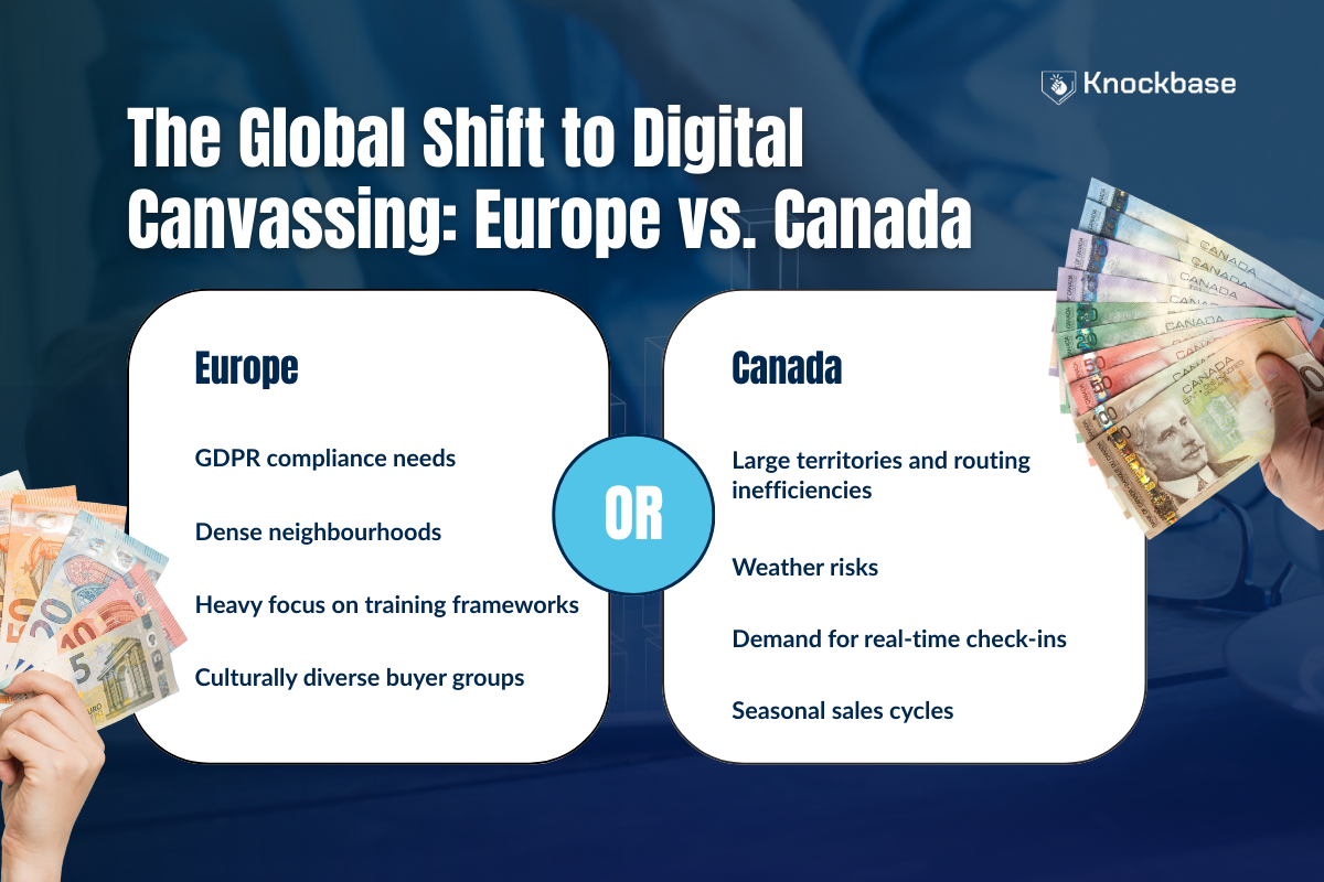 The Global Shift to Digital Canvassing: Europe vs. Canada