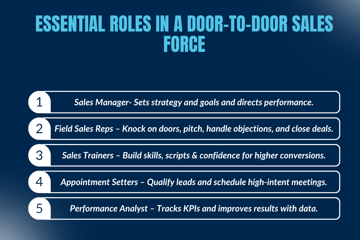 What Are The Essential Roles in a Door-to-Door Sales Force?