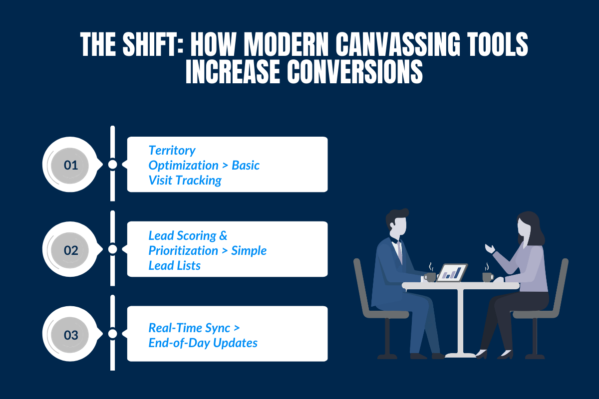 The 2026 Shift: How Modern Canvassing Tools Increase Conversions