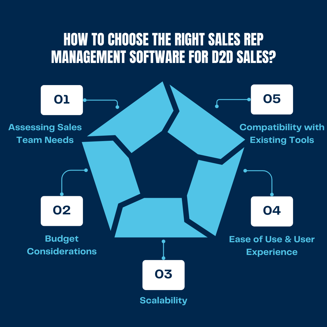 How to Choose the Right Sales Rep Management Software for Door-to-Door Sales?