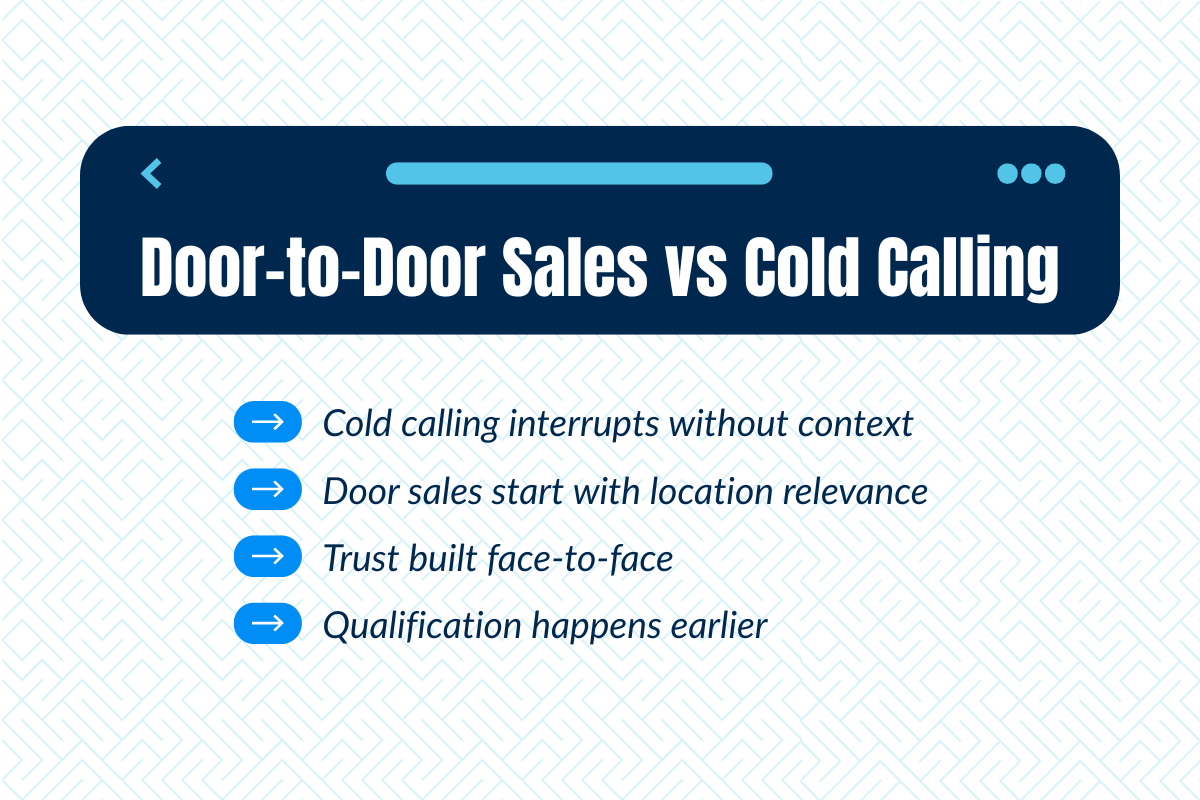 Door-to-Door Sales vs Cold Calling: Why the Comparison Falls Apart