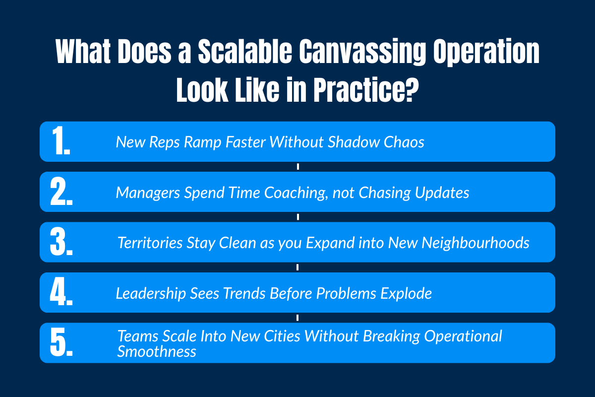 What Does a Scalable Canvassing Operation Look Like in Practice?