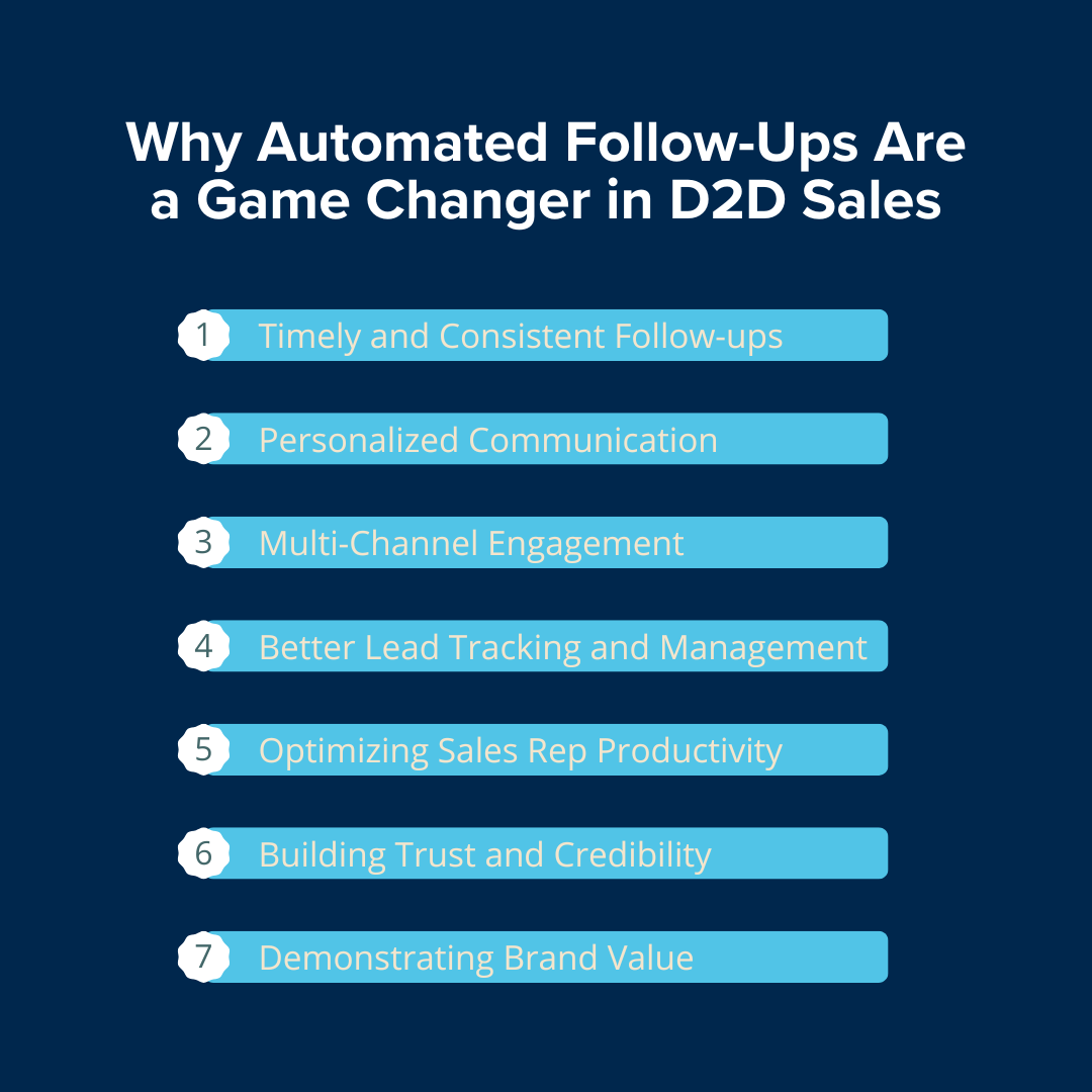 Why Automated Follow-Ups Are a Game Changer for Door-to-Door Sales