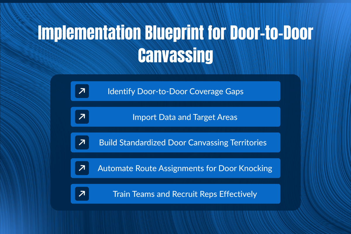 Implementation Blueprint for Door-to-Door Canvassing