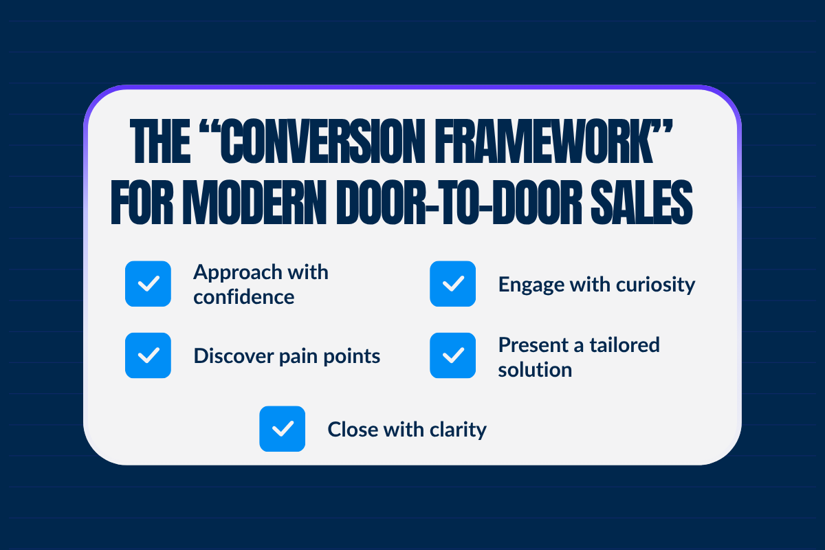 The “Conversion Framework” for Modern Door-to-Door Sales: The 5-Step Sales Flow