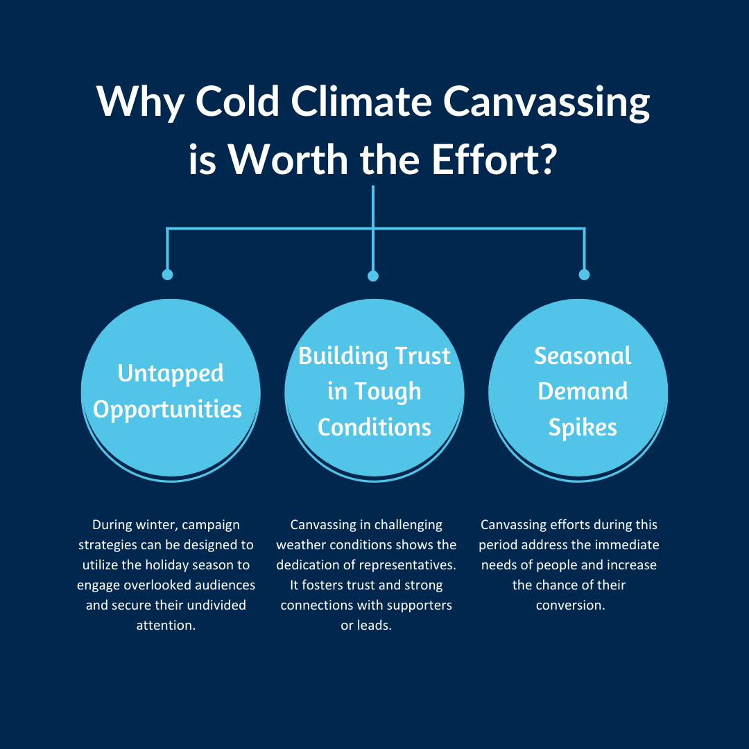 Why Cold Climate Canvassing is Worth the Effort?