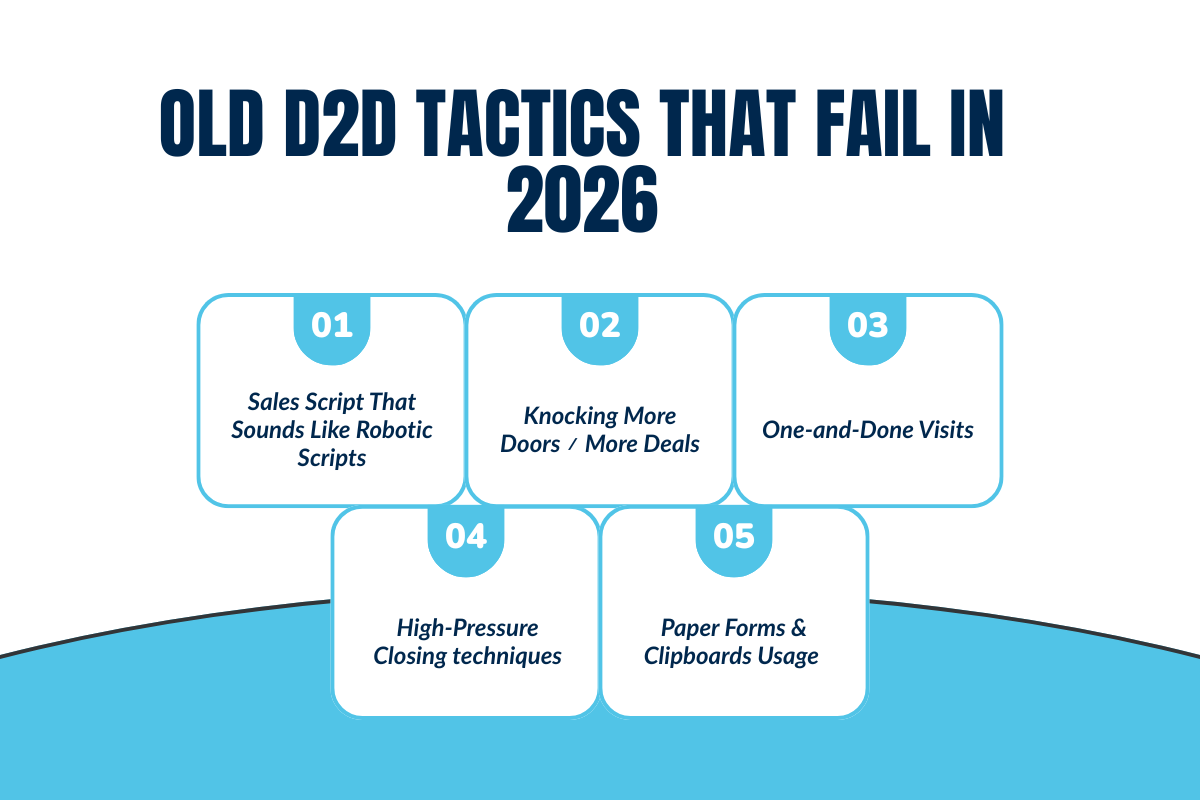 What Outdated Door-to-Door Sales Habits Are Killing Your Conversions in 2026?