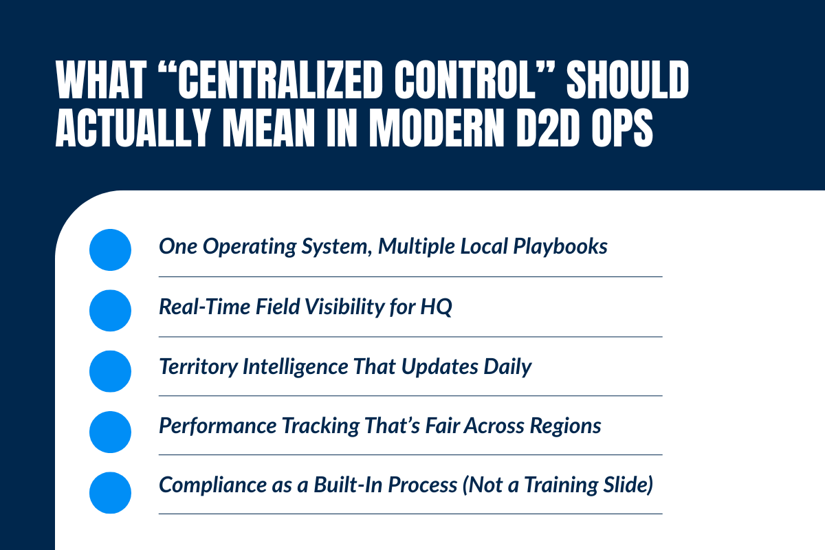 door-to-door sales management Canada