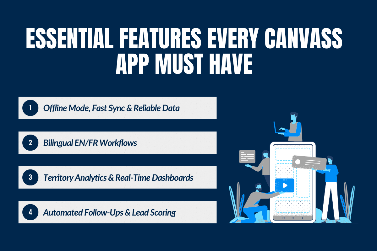 Essential 2026 Features Every Canvass App Must Have