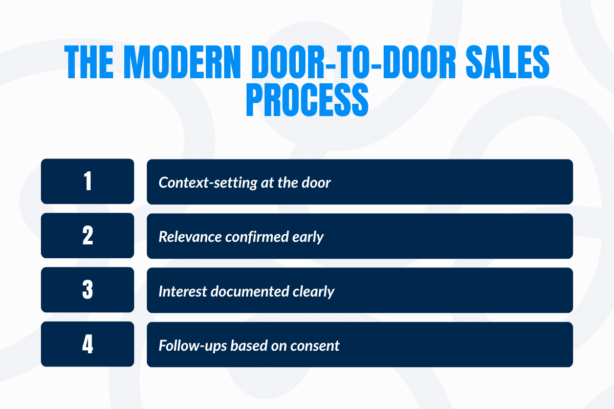 The Modern Door-to-Door Sales Process Explained