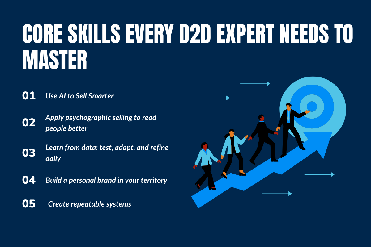 Core Skills Every D2D Expert Needs to Master