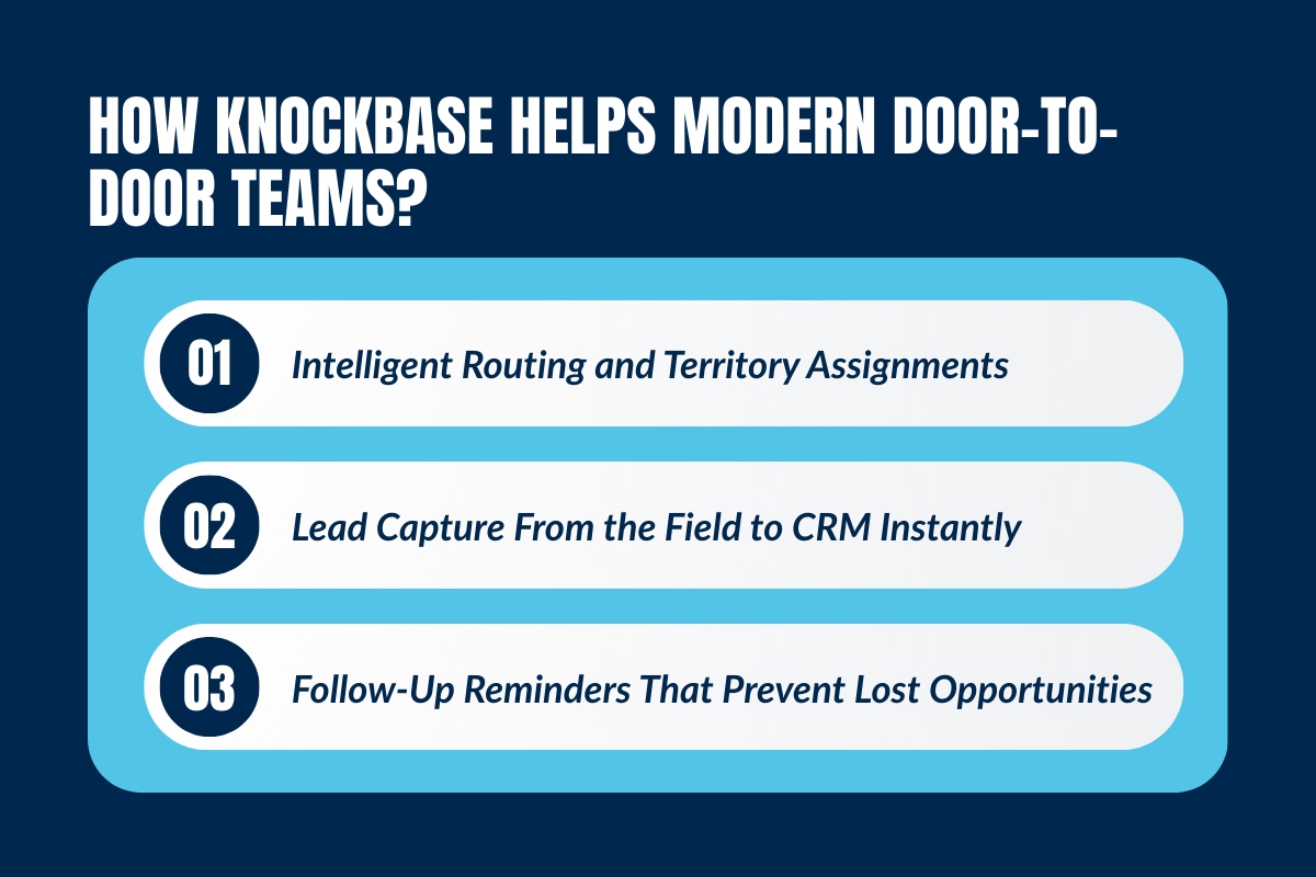 How Knockbase Helps Modern Door-to-Door Teams Perform Like PROs?