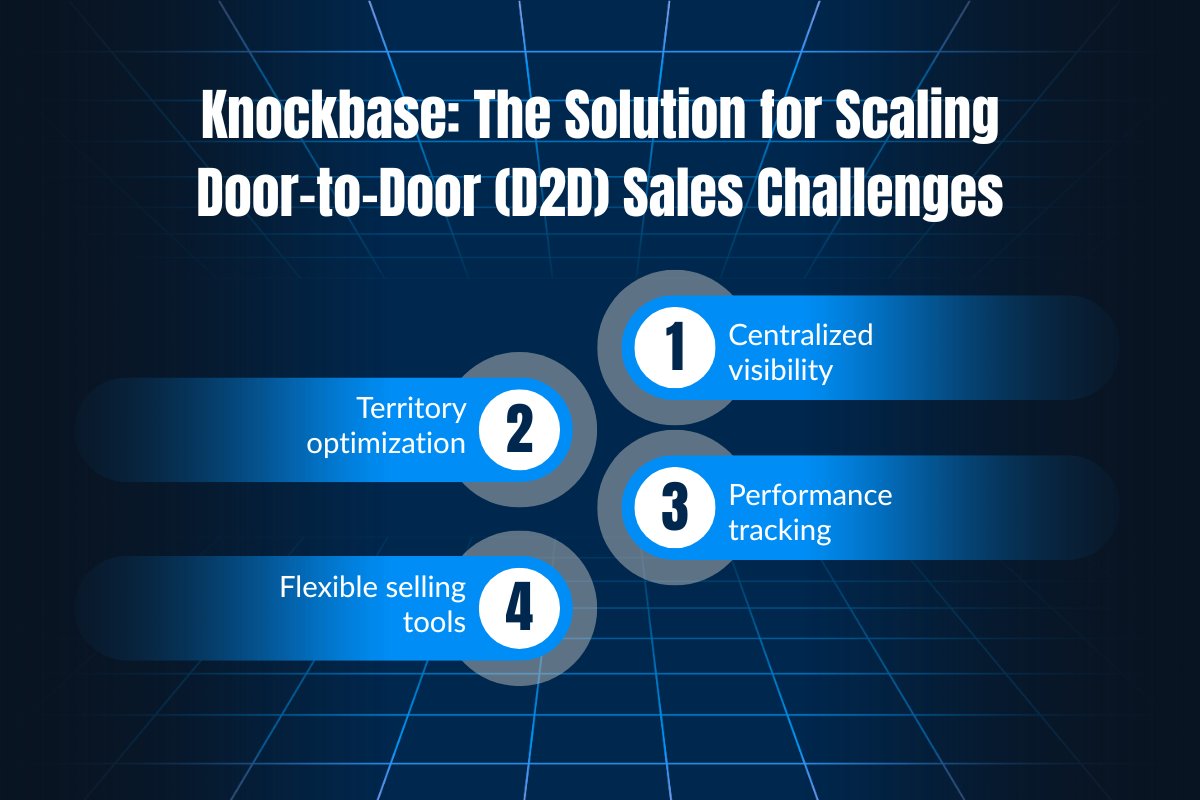 How Knockbase Helps Solve the Challenges of Scaling D2D Sales?