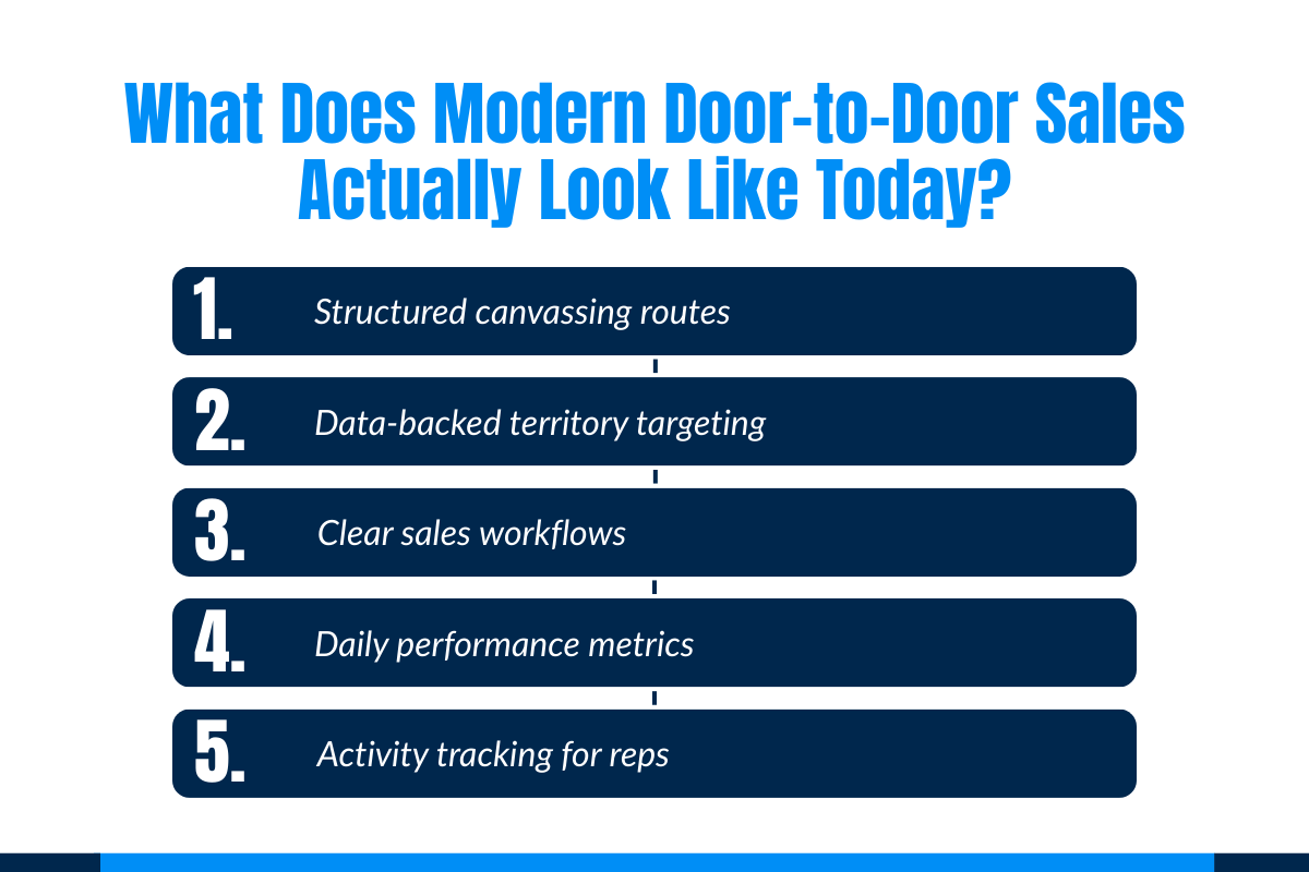 What Does Modern Door-to-Door Sales Actually Look Like Today?