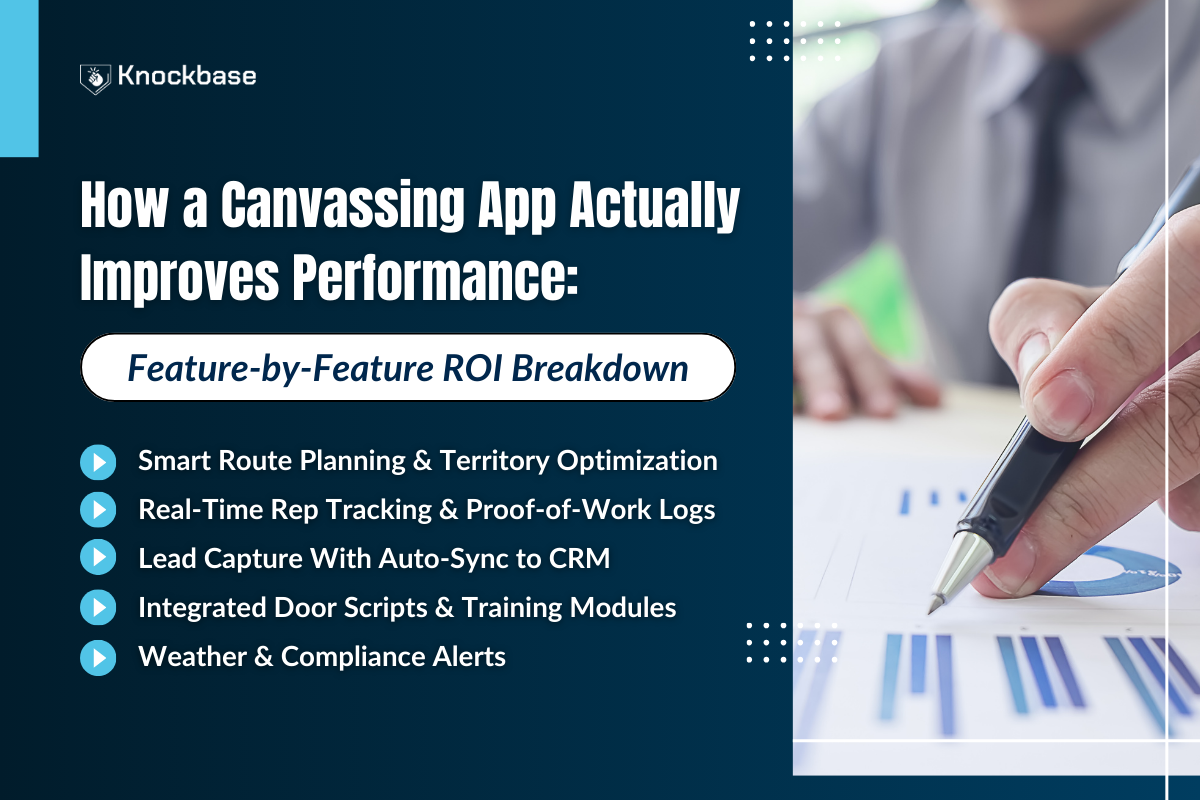 How a Canvass App Actually Improves Performance: Feature-by-Feature ROI Breakdown