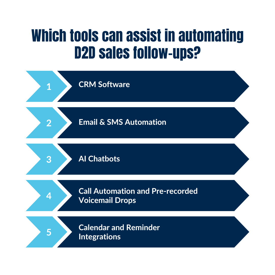 Which tools can assist in automating D2D sales follow-ups?