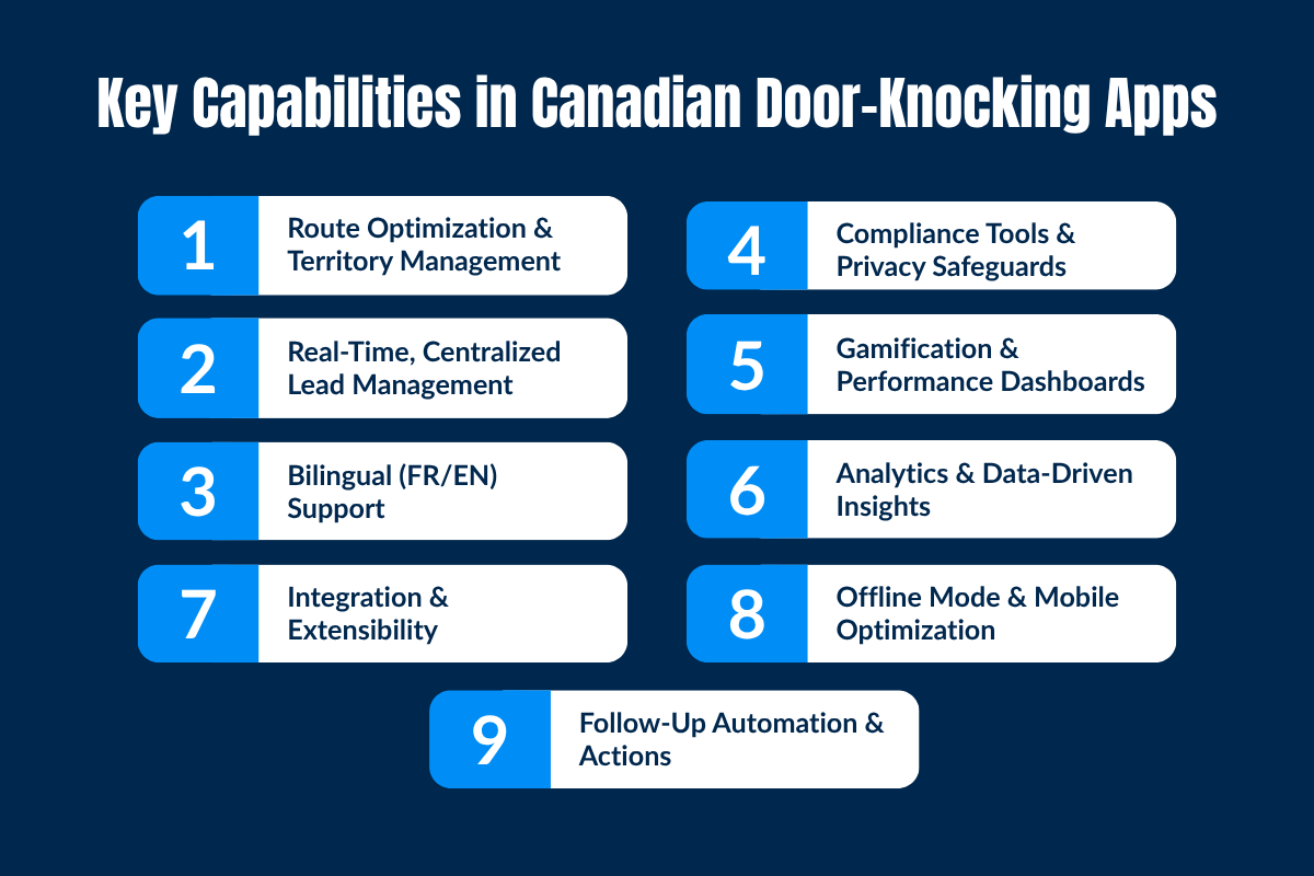 Key Capabilities in Canadian Door-Knocking Apps