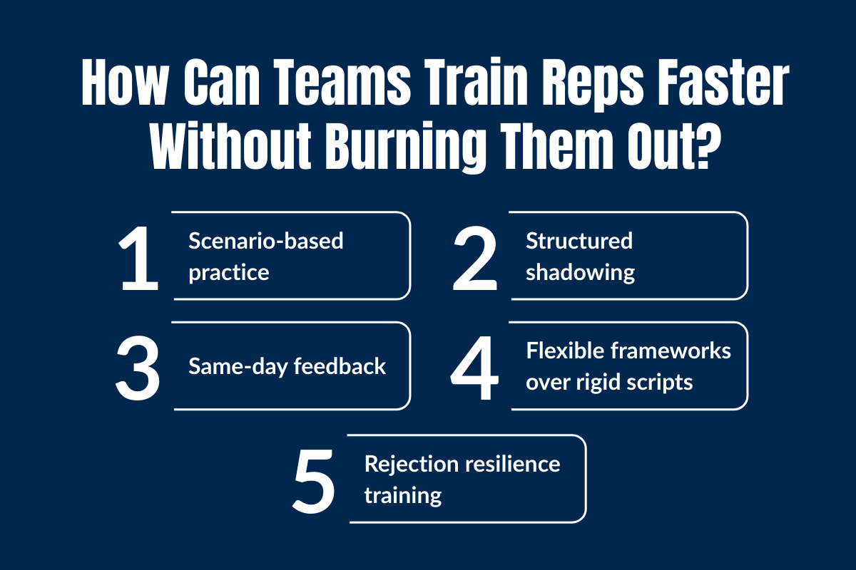 How Can Teams Train Reps Faster Without Burning Them Out?