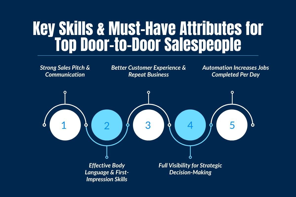 Key Skills & Must-Have Attributes for Top Door-to-Door Salespeople