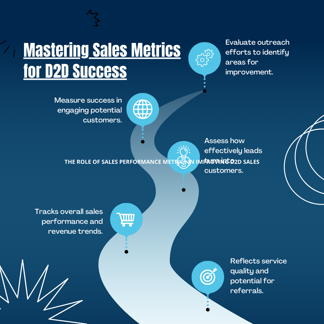 Knockbase: Your Complete Sales Metrics Solution