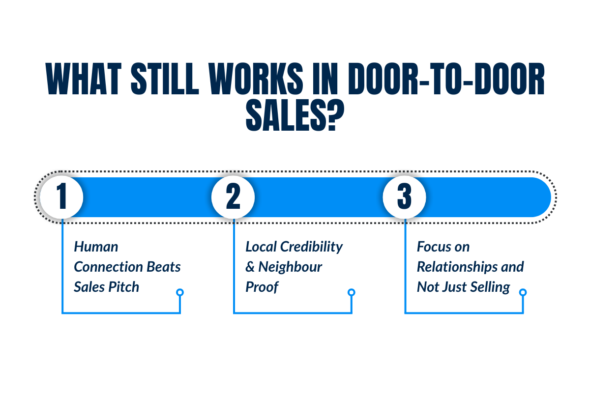 What Still Works in Door-to-Door Sales? 