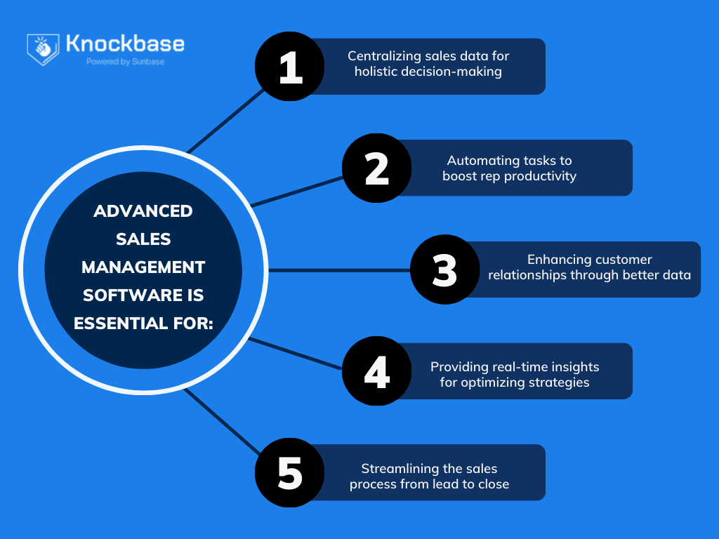 Advanced Sales Management Software